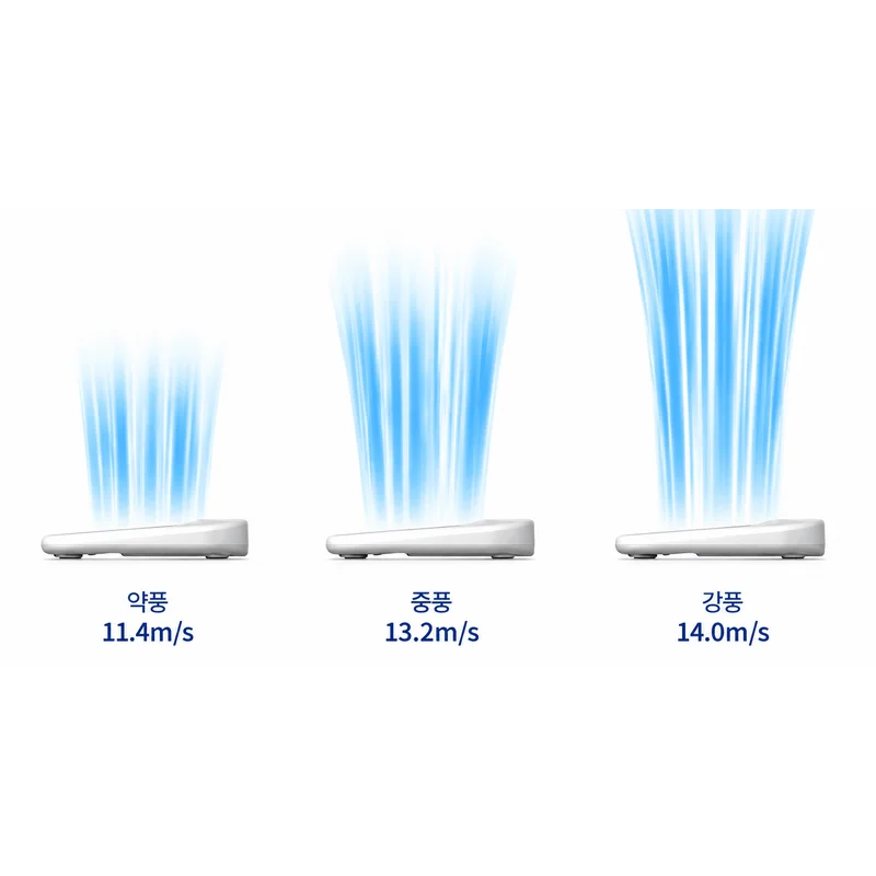 Máy sấy chân và cơ thể Hàn Quốc Solura TG-BDSIV-CI màu trắng sữa