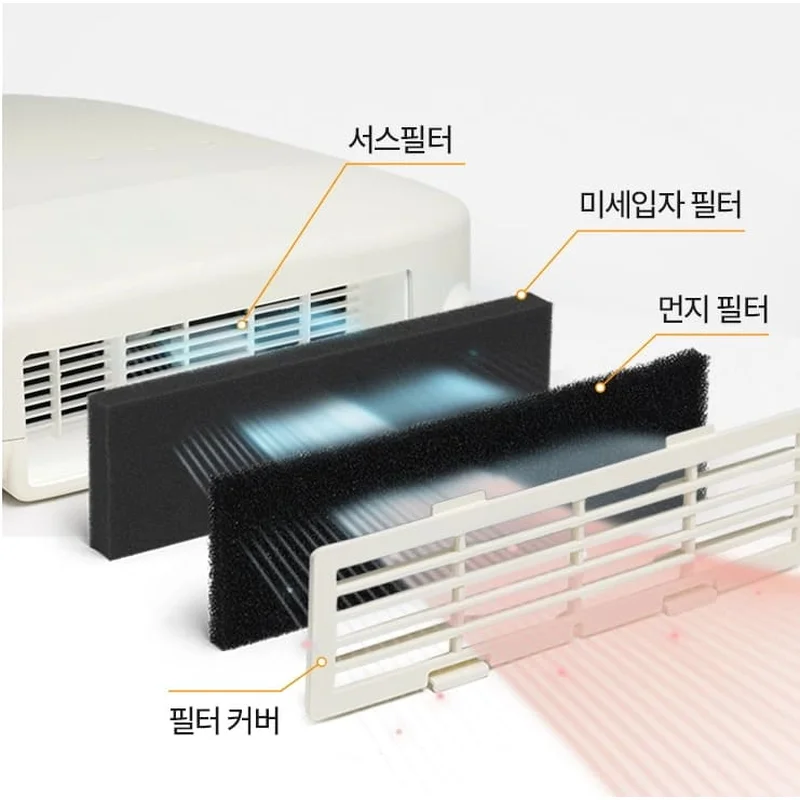 Máy sấy chân và cơ thể Hàn Quốc Solura TG-BDSIV-CI màu trắng sữa