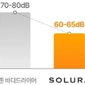 Máy sấy chân và cơ thể Hàn Quốc Solura TG-BDSIV-CI màu trắng sữa