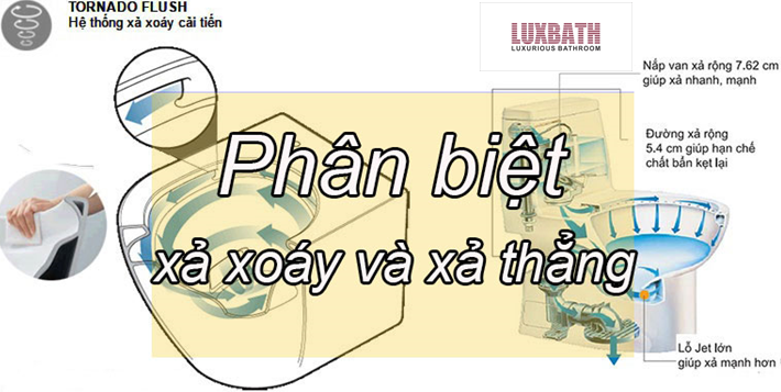 Phân biệt xả xoáy và xả thẳng