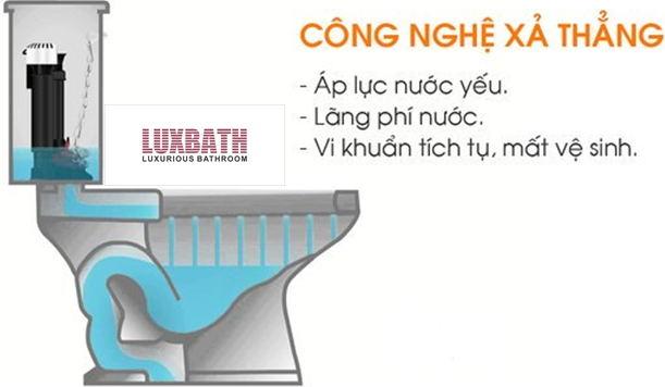 hệ thống xả thẳng