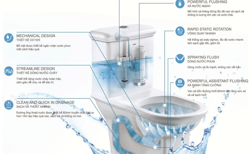 Công nghệ xả Gmax ảnh do Luxbath cung cấp