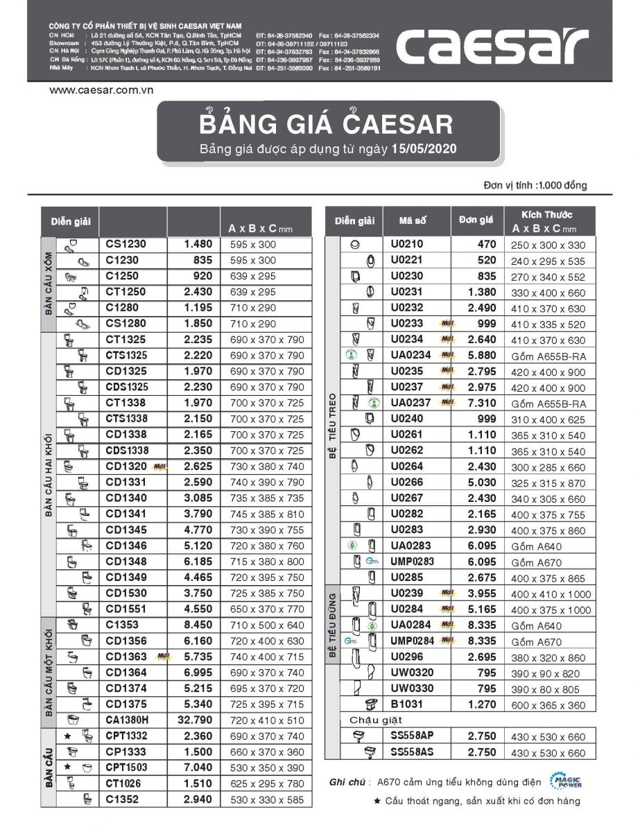 Bảng giá mới nhất Caesar 2020