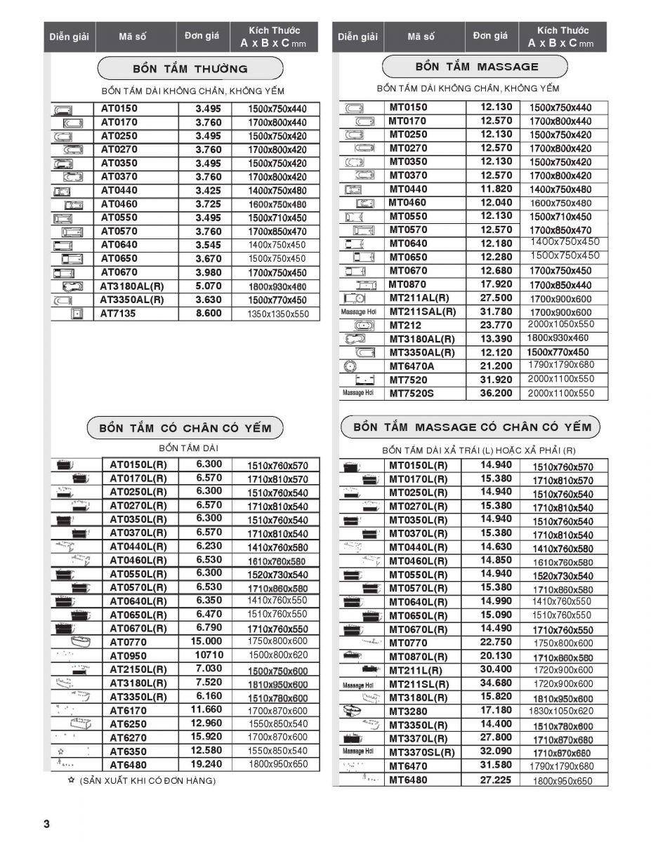 Hình ảnh: Bảng giá mới nhất 2020 Caesar về bồn tắm