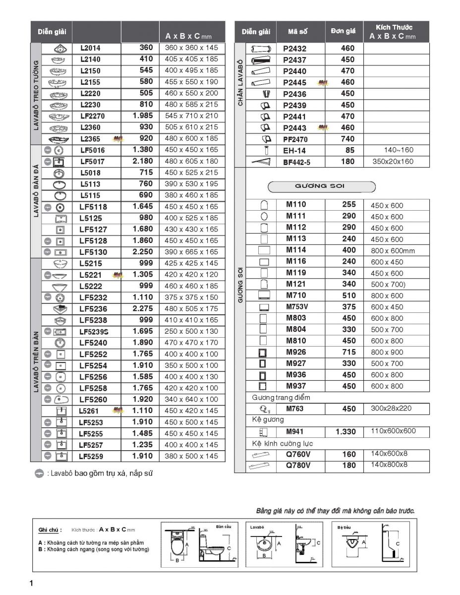 Hình ảnh: Bảng giá mới nhất 2020 Caesar về chậu rửa mặt, gương soi