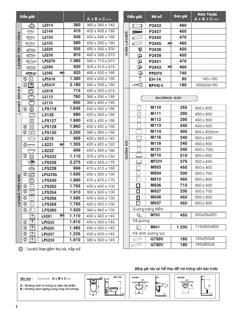 Hình ảnh: Bảng giá mới nhất 2020 Caesar về chậu rửa mặt, gương soi