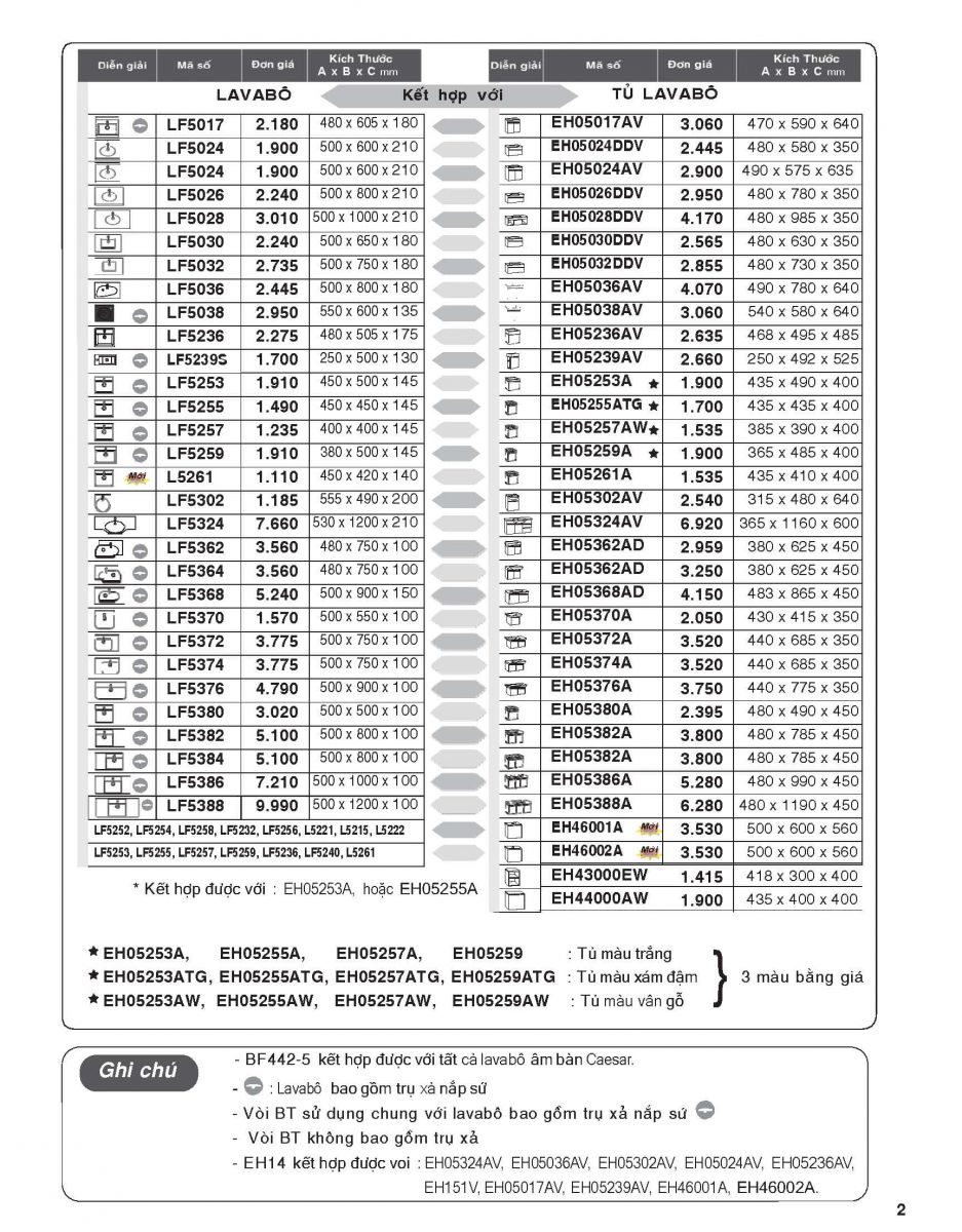 Bảng giá mới nhất 2020 Caesar về chậu rửa và tủ chậu