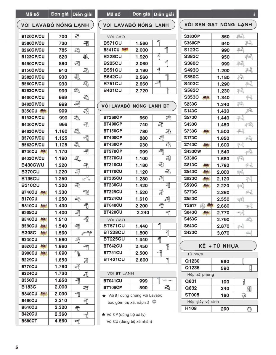 Hình ảnh: Bảng giá mới nhất 2020 Caesar về sen vòi