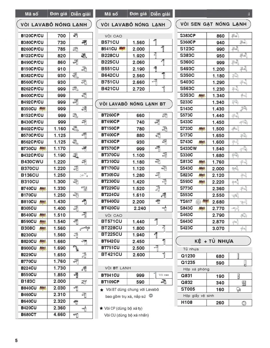Hình ảnh: Bảng giá mới nhất 2020 Caesar về sen vòi