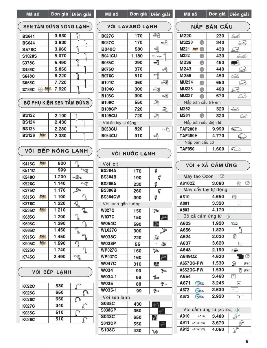 Hình ảnh: Bảng giá mới nhất 2020 Caesar về vòi bếp