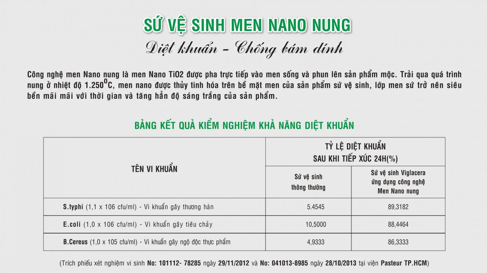 Công nghệ men nano nung bồn cầu Viglacera