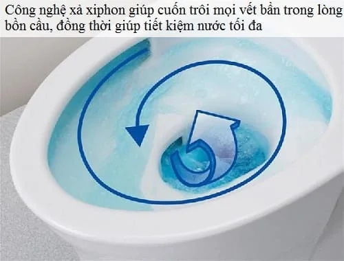 công nghệ xả bồn cầu viglacera 
