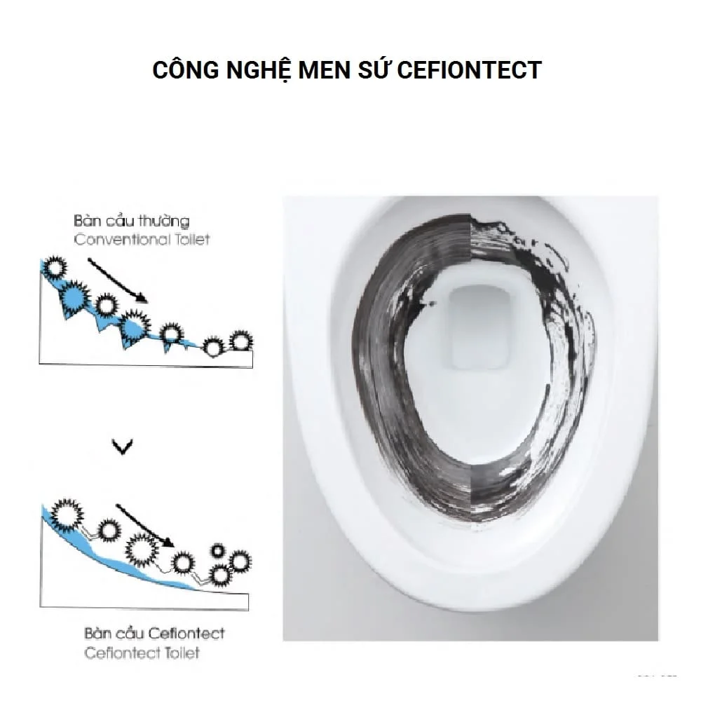 Công nghệ men Cefiontect siêu nhẵn