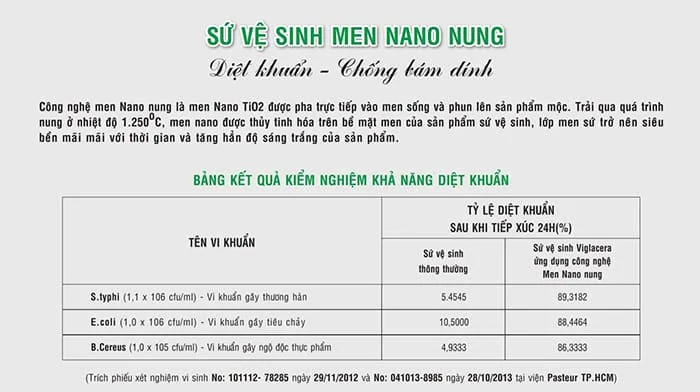 Công nghệ men nano bồn cầu Viglacera