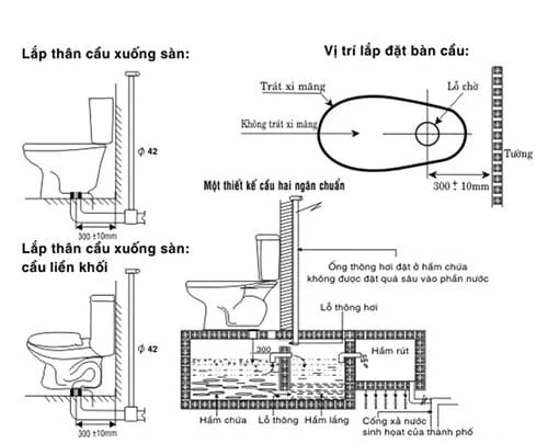 Nguyên Nhân Bồn Cầu Viglacera Xả Yếu