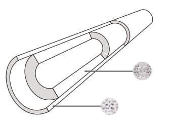 cấu tạo Lõi lọc cấp 3 PP 1µm