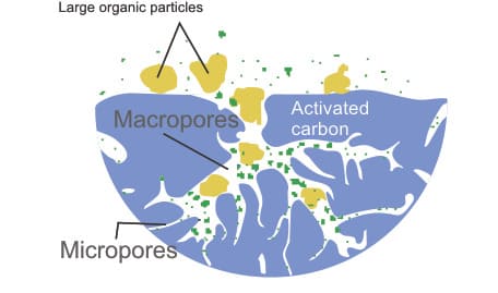 cấu tạo Lõi lọc cấp 3 PP 1µm