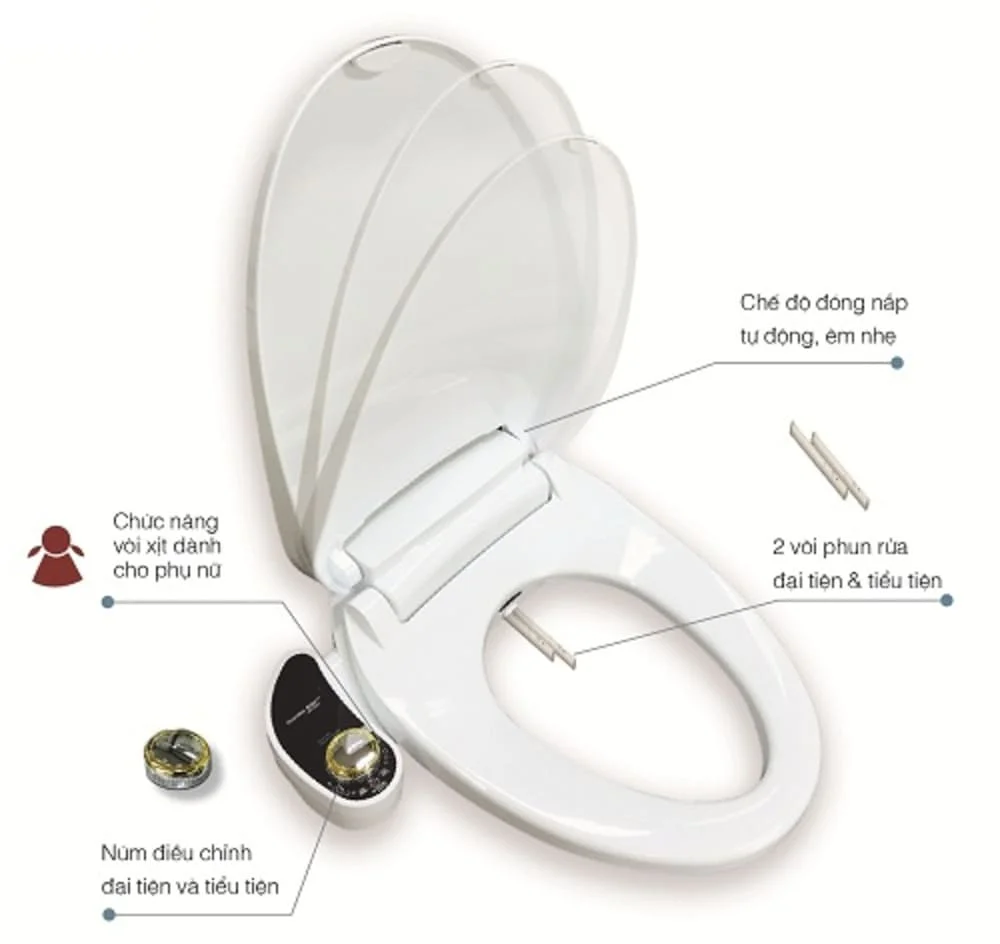 Chi tiết nắp bồn cầu tích hợp xịt rửa thông minh Luva Bidet LB203