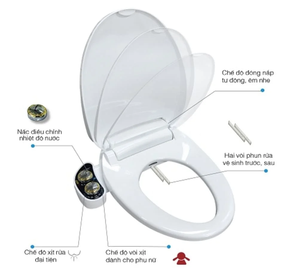 Chi tiết nắp bồn cầu tích hợp xịt rửa thông minh Luva Bidet LB204