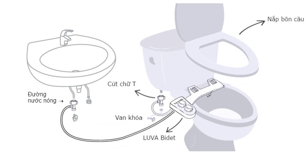 hướng dẫn lắp đặt vòi rửa Luva Bidet LB202