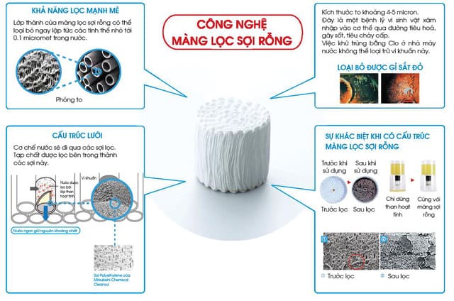 Máy điện giải ion kiềm Fuji Smart I8