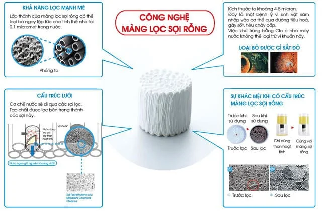 Máy điện giải ion kiềm Fuji Smart I8