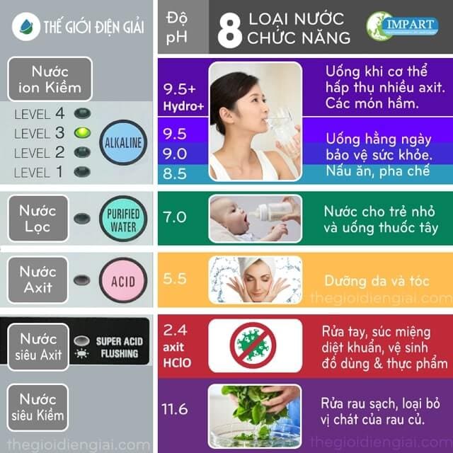 Bảng điều khiển nút bấm của máy Excel-FX (MX-99) đơn giản dễ sử dụng