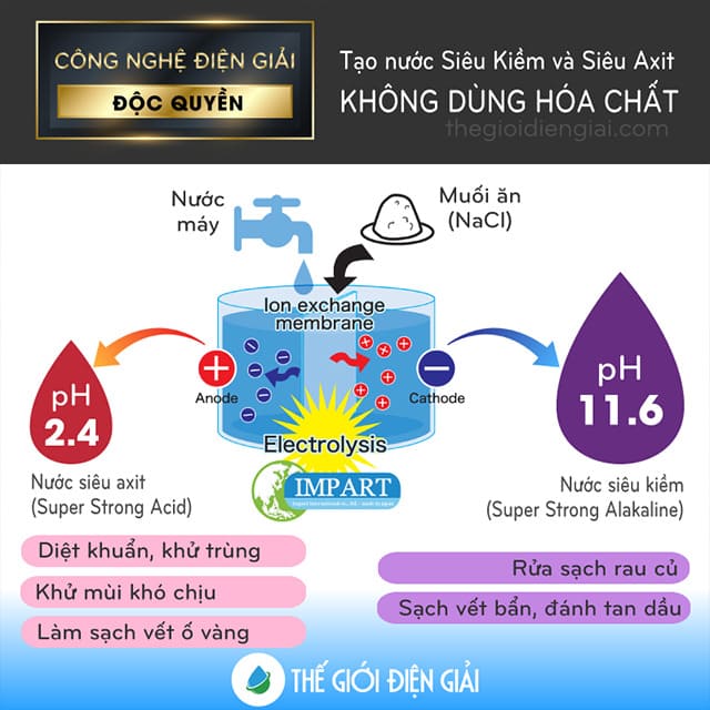 công nghệ độc quyền không dùng hóa chất