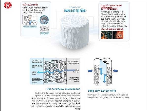 Máy điện giải ion kiềm Fuji Smart I8