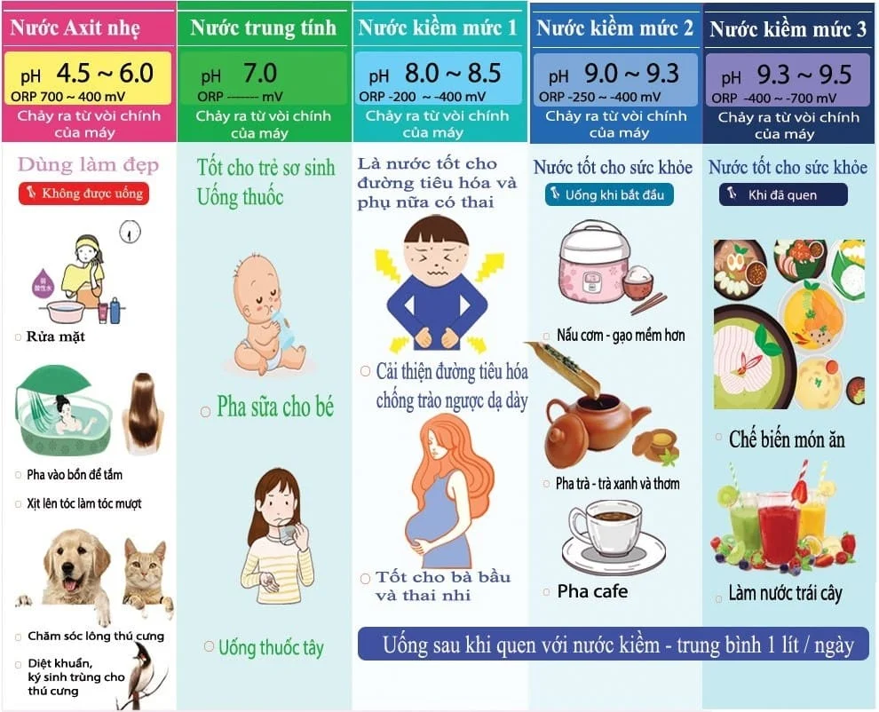 các loại nước