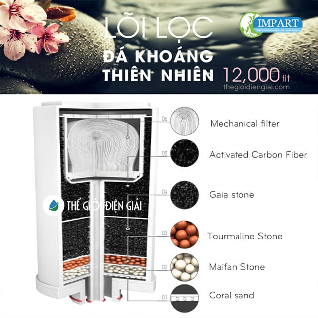 công nghệ lọc đa tầng