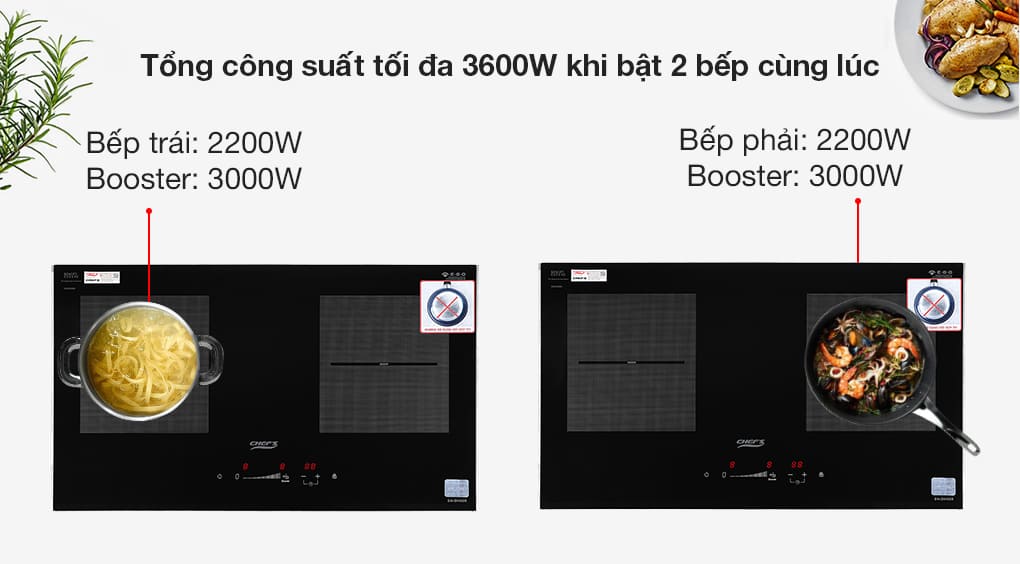 Bếp từ đôi Chefs EH-DIH328