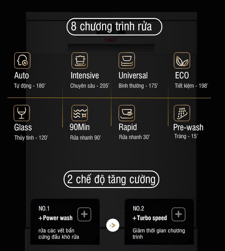 Máy Rửa Chén Chefs EH-DW401D