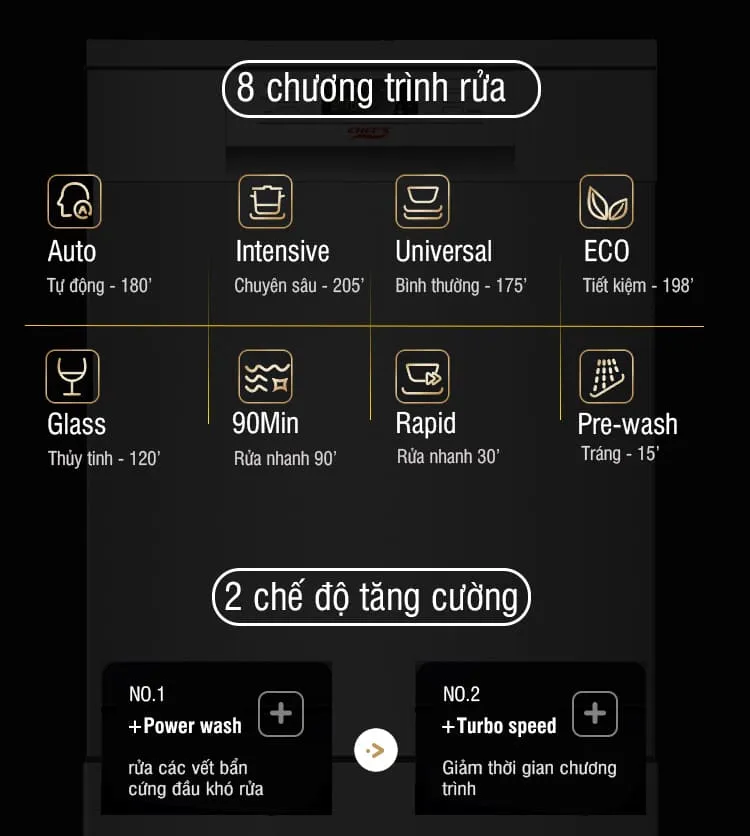 Máy Rửa Chén Chefs EH-DW401D