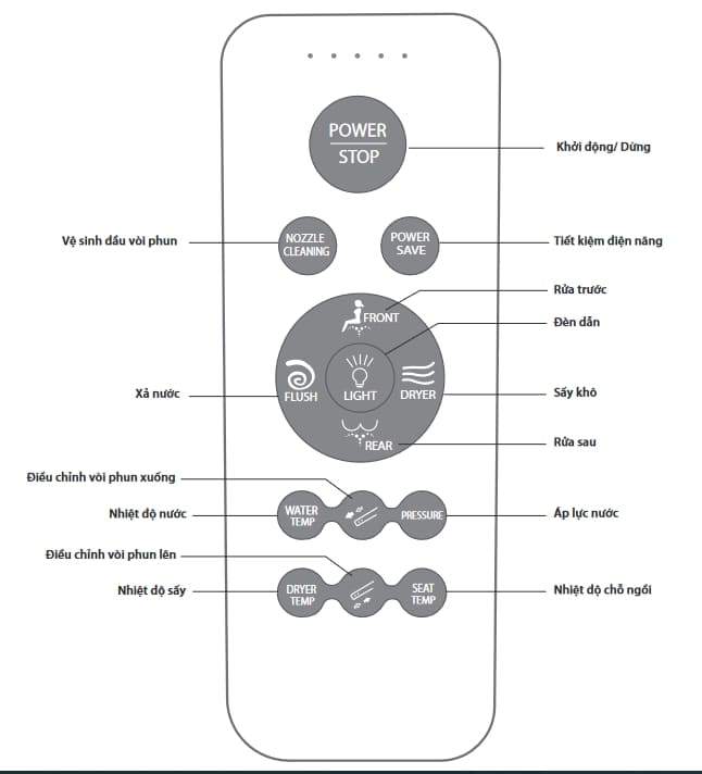 dieu-khien-bon-cau-dien-tu-thong-minh-clara-jacob-ct-408