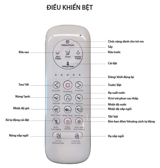 dieu-khien-bon-cau-dien-tu-thong-minh-clara-joshua-ct-403w