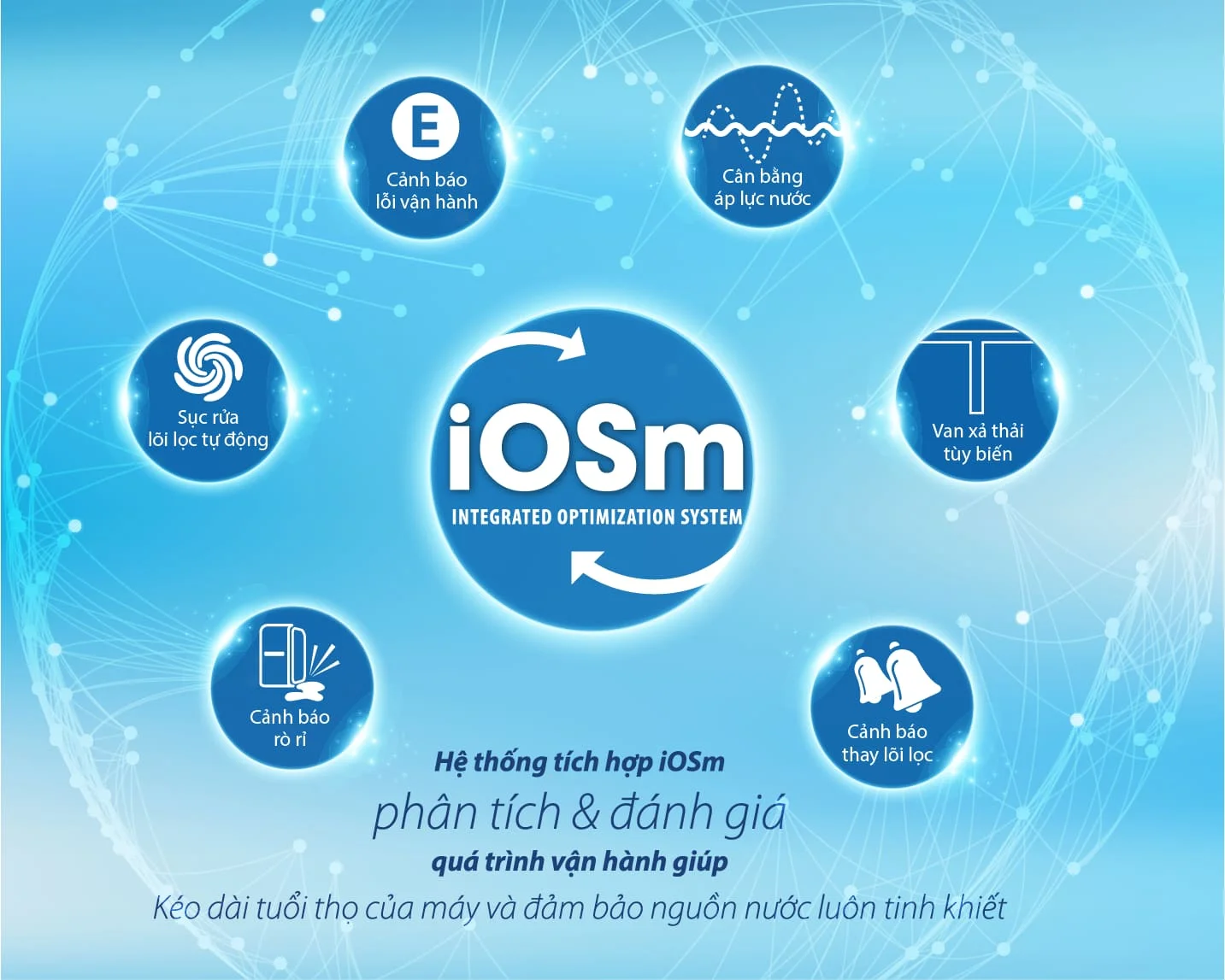 he-thong-tich-hop-iosm-may-loc-nuoc-ro-side-stream-ao-smith-a2