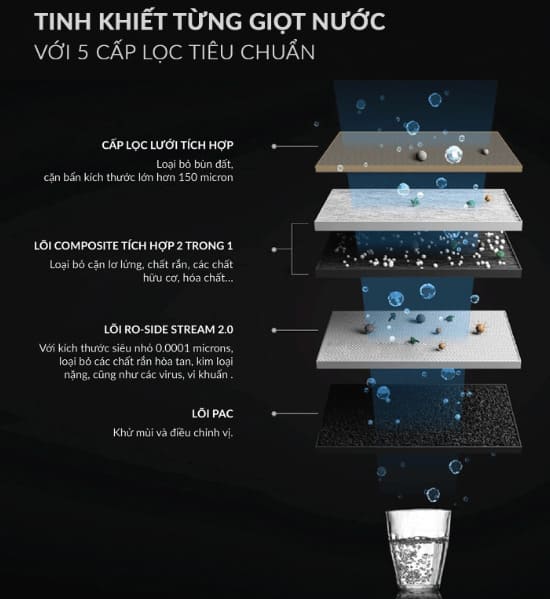 5-cap-loc-tieu-chuan-may-loc-nuoc-ro-side-stream-ao-smith-s600