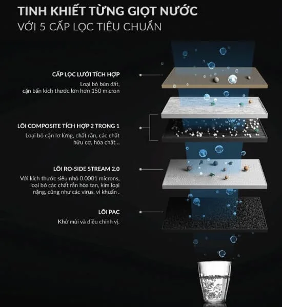 5-cap-loc-tieu-chuan-may-loc-nuoc-ro-side-stream-ao-smith-s600