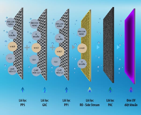 5-loi-loc-may-loc-nuoc-ro-side-stream-ao-smith-adr75-v-et-1