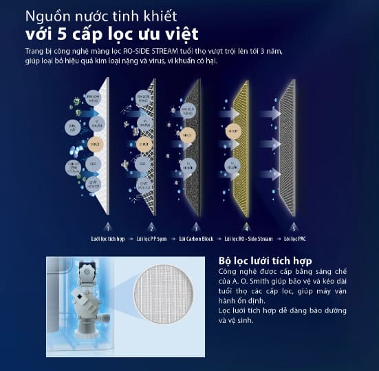 5-loi-loc-uu-viet-may-loc-nuoc-ro-side-stream-ao-smith-k400