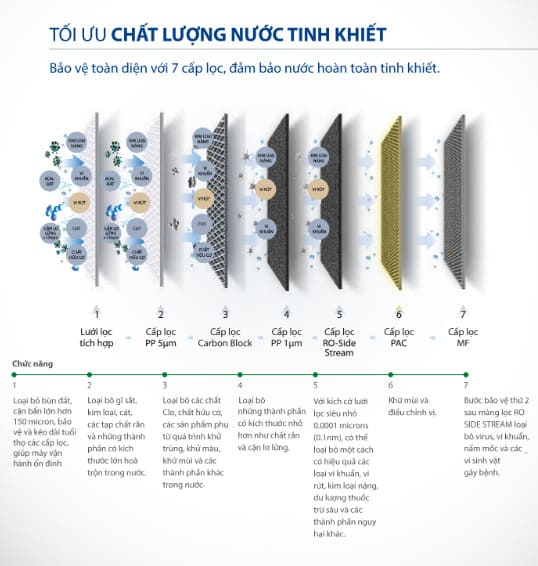 7-cap-loc-may-loc-nuoc-ro-side-stream-ao-smith-k400e