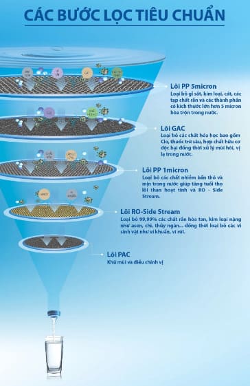 cac-loi-loc-may-loc-nuoc-ro-side-stream-ao-smith-m2