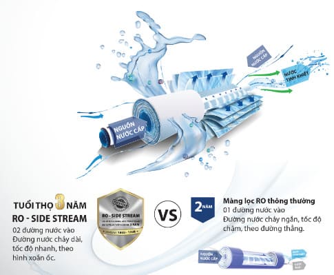 cong-nghe-may-loc-nuoc-ro-side-stream-ao-smith-m2