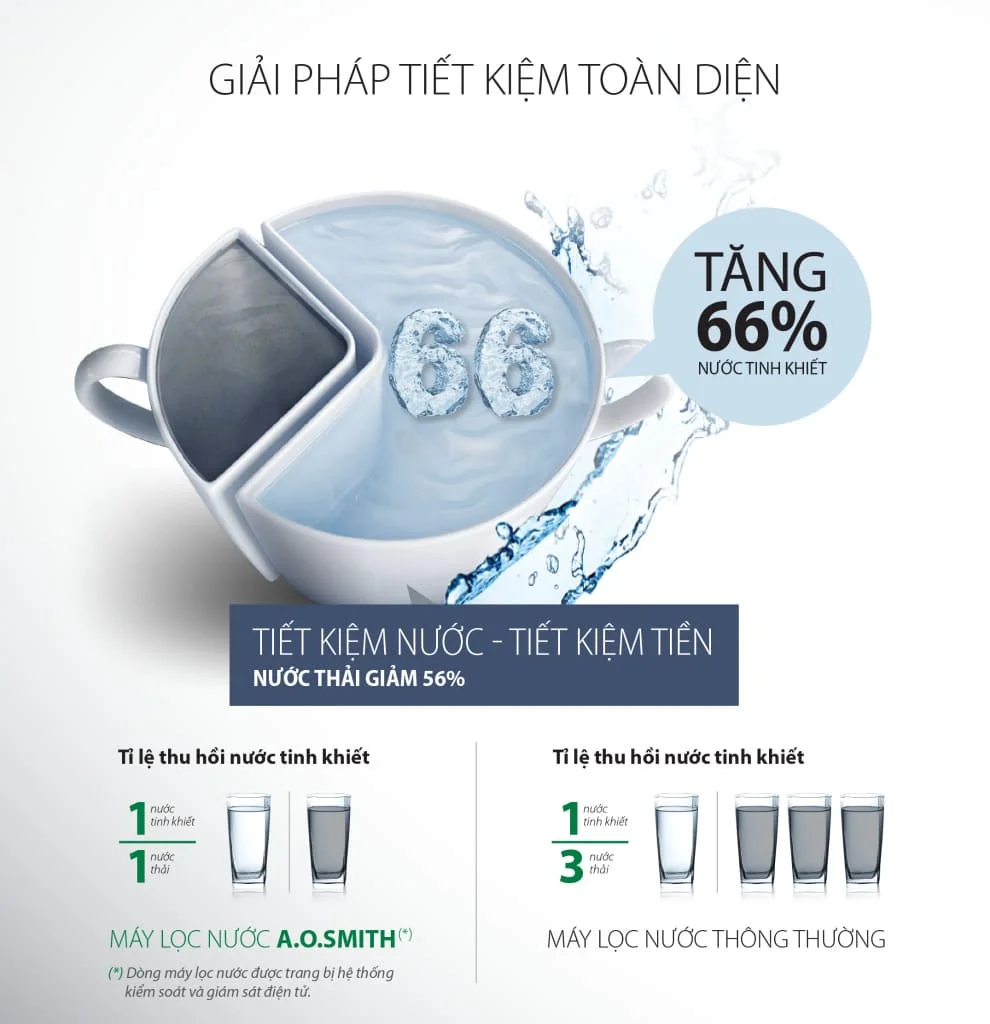 giai-phap-tiet-kiem-may-loc-nuoc-tich-hop-den-uv-ao-smith-ar600-u3