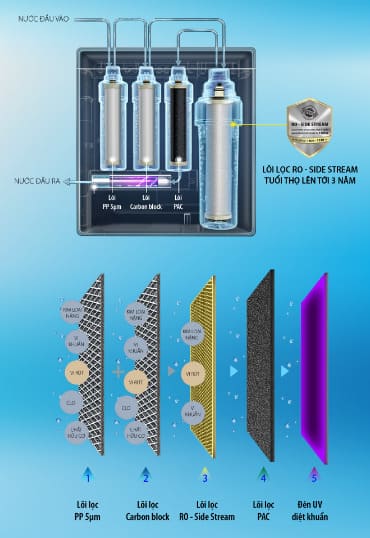 loi-loc-may-loc-nuoc-tich-hop-den-uv-ao-smith-ar600-u3