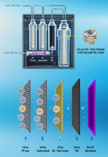 loi-loc-may-loc-nuoc-tich-hop-den-uv-ao-smith-ar600-u3