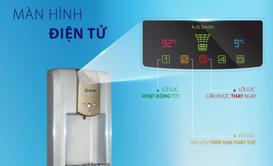 man-hinh-dien-tu-may-loc-nuoc-ro-side-stream-ao-smith-adr75-v-et-1