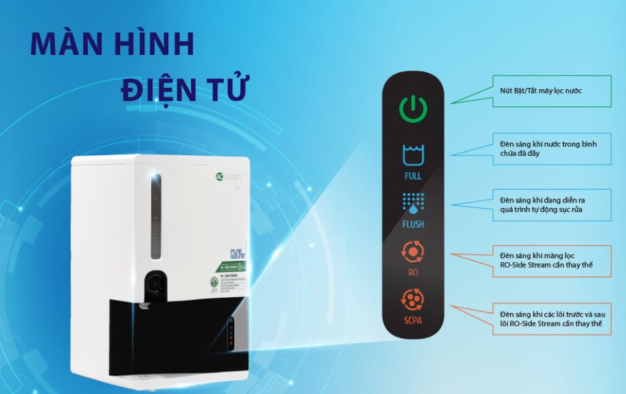 man-hinh-dien-tu-may-loc-nuoc-ro-side-stream-ao-smith-z4