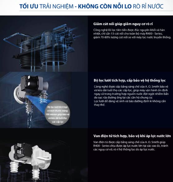 may-loc-nuoc-ro-side-stream-ao-smith-r400e-khong-con-noi-lo-ro-ri-nuoc
